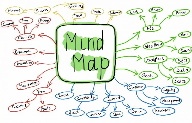 cómo hacer un mapa mental